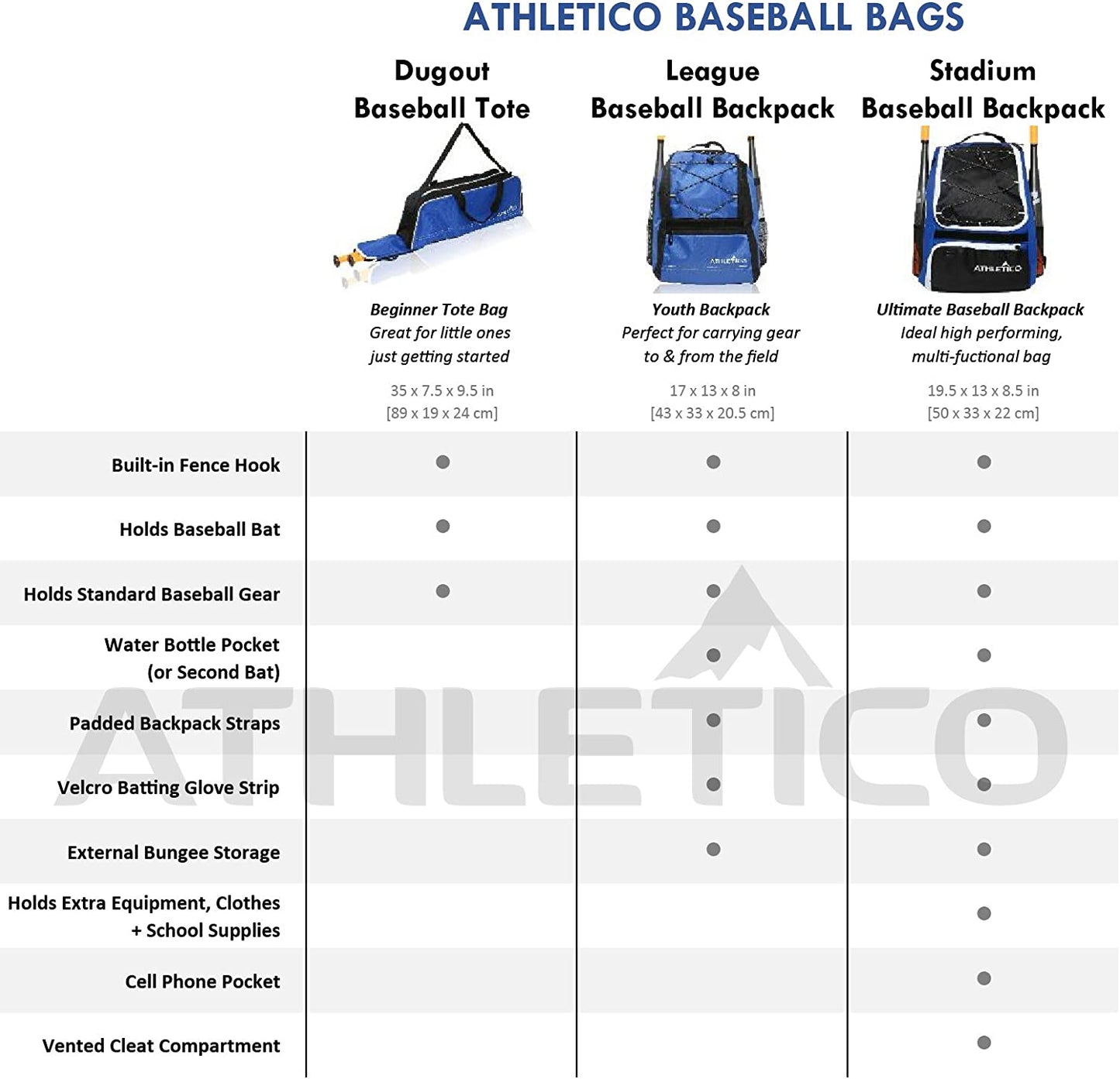 Baseball Tote Bag - Premium Carrying Solution for Baseball, T-Ball, and Softball Equipment for All Ages | Accommodates Bat, Helmet, Glove, and Shoes | Includes Fence Hook
