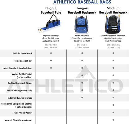 Baseball Tote Bag - Premium Carrying Solution for Baseball, T-Ball, and Softball Equipment for All Ages | Accommodates Bat, Helmet, Glove, and Shoes | Includes Fence Hook